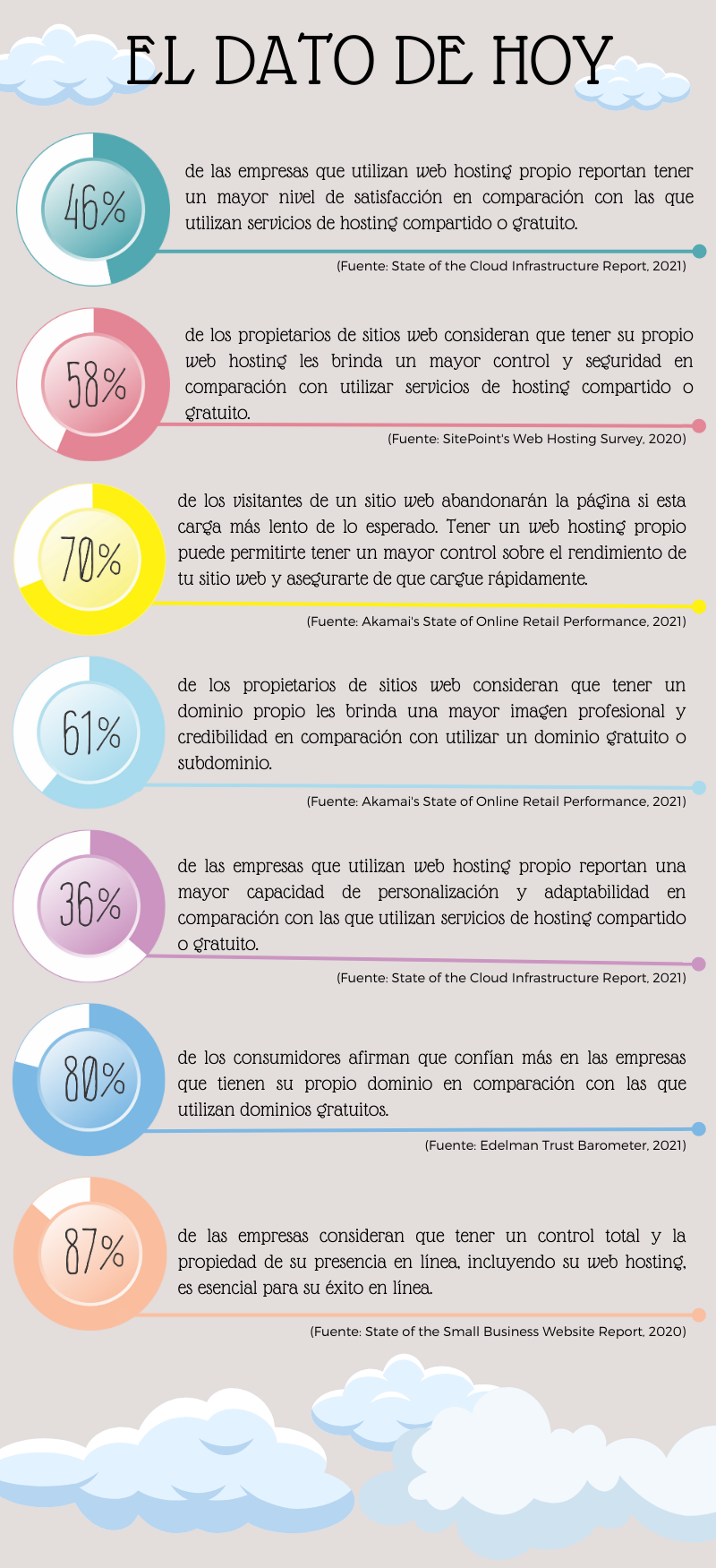 lamina con porcentajes